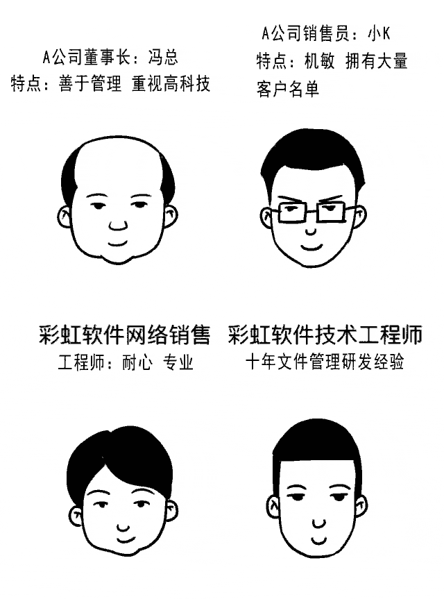企業圖紙管理人員