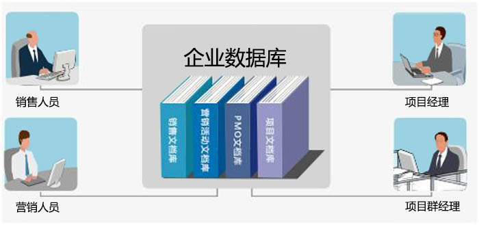 企業數據庫