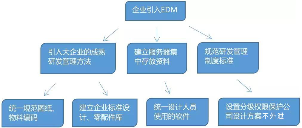 選擇彩虹圖紙管理軟件_CAD圖文檔管理