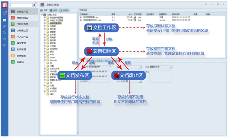河南普航電子設(shè)備：彩虹EDM助力企業(yè)實(shí)現(xiàn)圖紙文件
