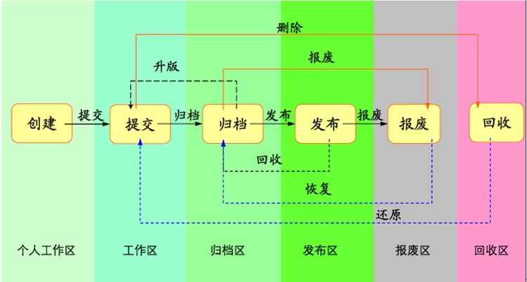 原極（上海）科技：彩虹EDM幫助企業構建規范標準的圖紙管理系統