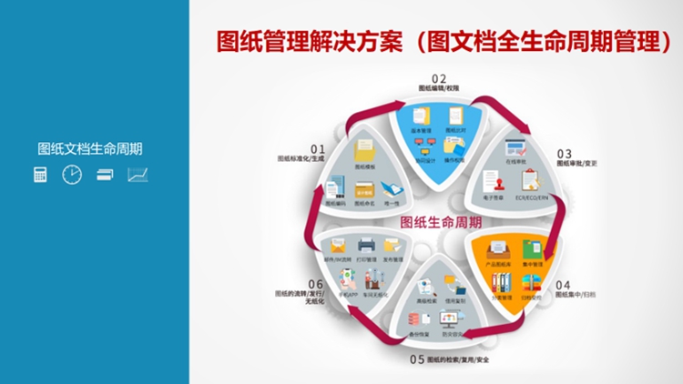 惠州市諾百特自動化：彩虹EDM幫助企業實現對圖紙的全生命周期管理