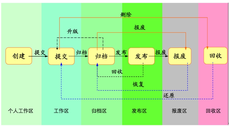江蘇龍騰城礦環(huán)境：彩虹EDM幫助企業(yè)構建圖文檔集中管控平臺