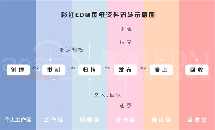  研究可控核聚變能商用的頂尖團隊――星環聚能簽約彩虹圖紙管理系統