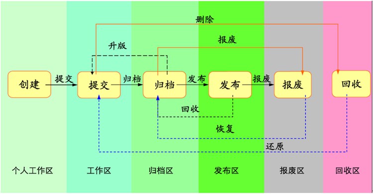 擺脫混亂的圖紙管理，佳宏貨架簽約彩虹圖紙管理系統！